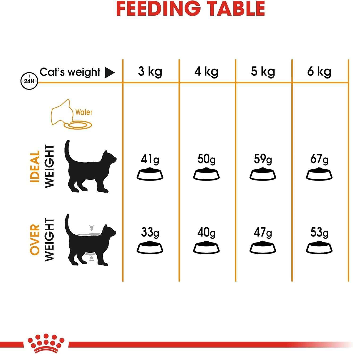 Royal Canin Feline Care Nutrition Hair & Skin 2 KG